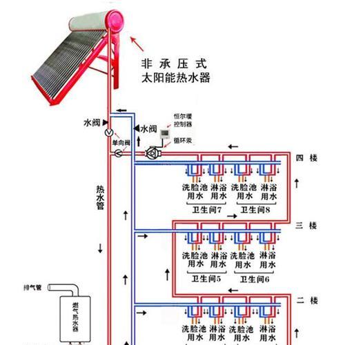 炉边循环热水器使用方法图解？如何正确操作？
