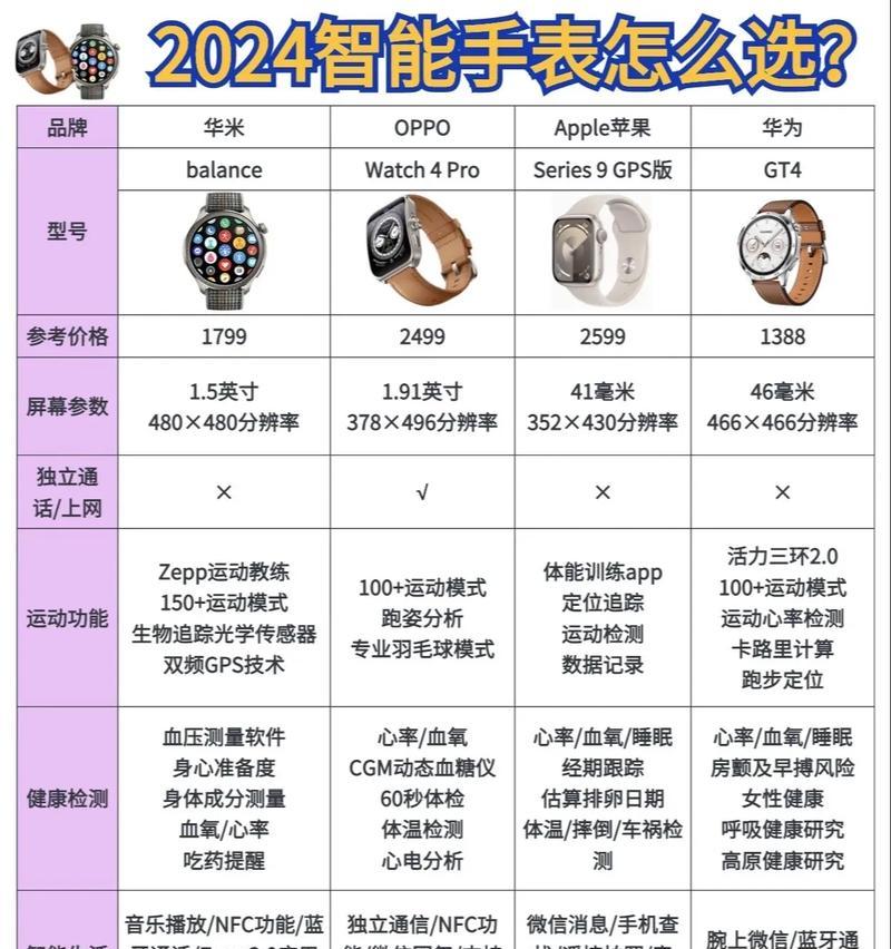 矽胶智能手表的性能如何？使用体验怎么样？