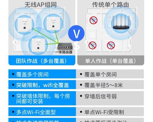 墙壁无线路由器如何连接？连接过程中应注意什么？