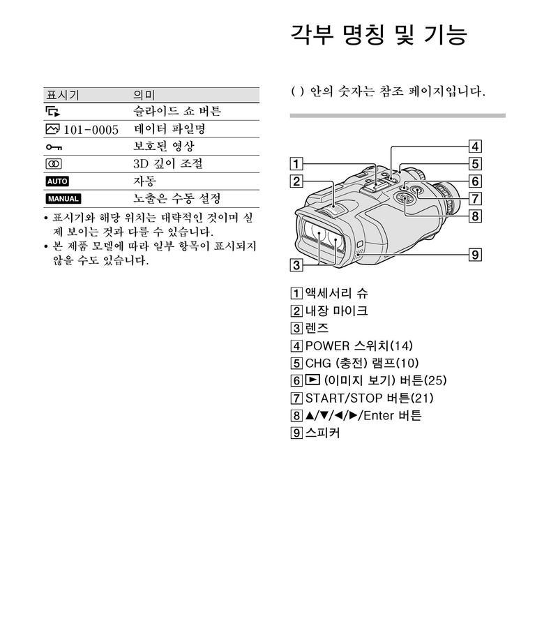 索尼数码相机框架使用方法是什么？