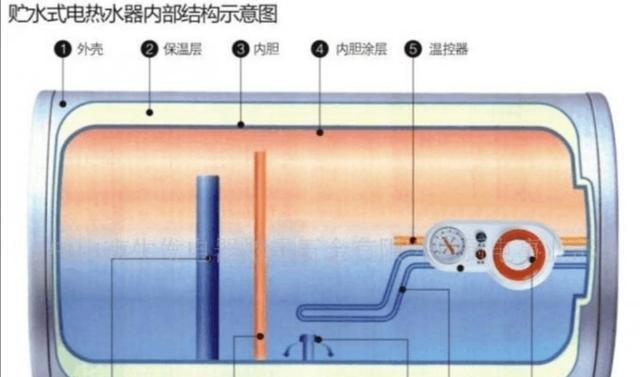 史麦斯热水器内胆是什么材料？材质特点和优势是什么？