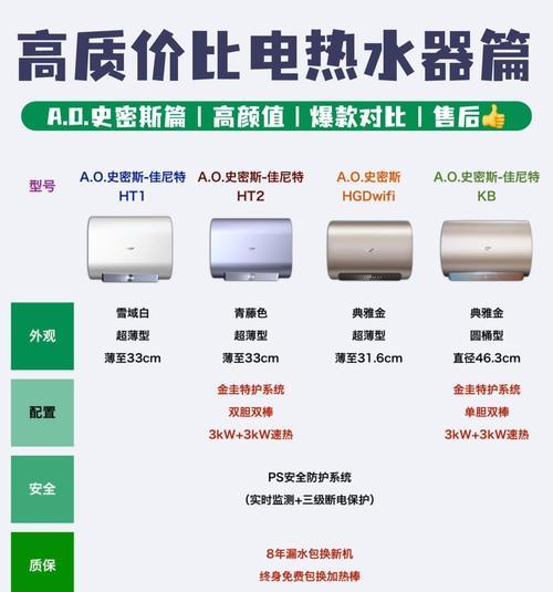 史麦斯热水器内胆是什么材料？材质特点和优势是什么？