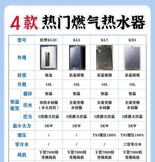 保温3天的热水器品牌有哪些推荐？