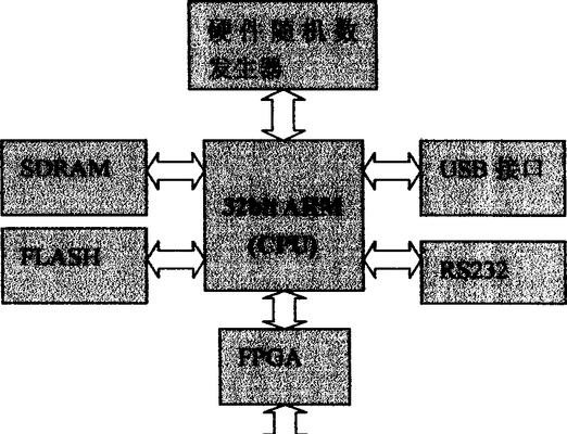 虚拟路由器还有哪些别称？