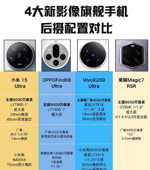 手机底部摄像头用途是什么？