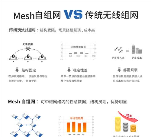 蓝牙网关中继设置方法是什么？设置后如何连接多个设备？