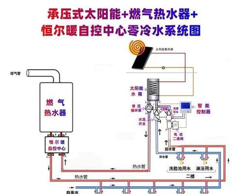 管道天然气热水器的定义是什么？它的工作原理如何？