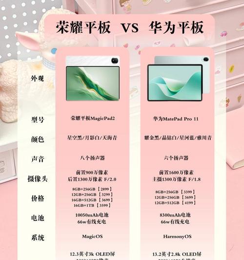 平板电脑配置表怎么看懂？