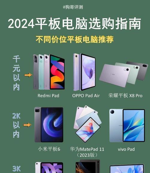 平板电脑配置表怎么看懂？