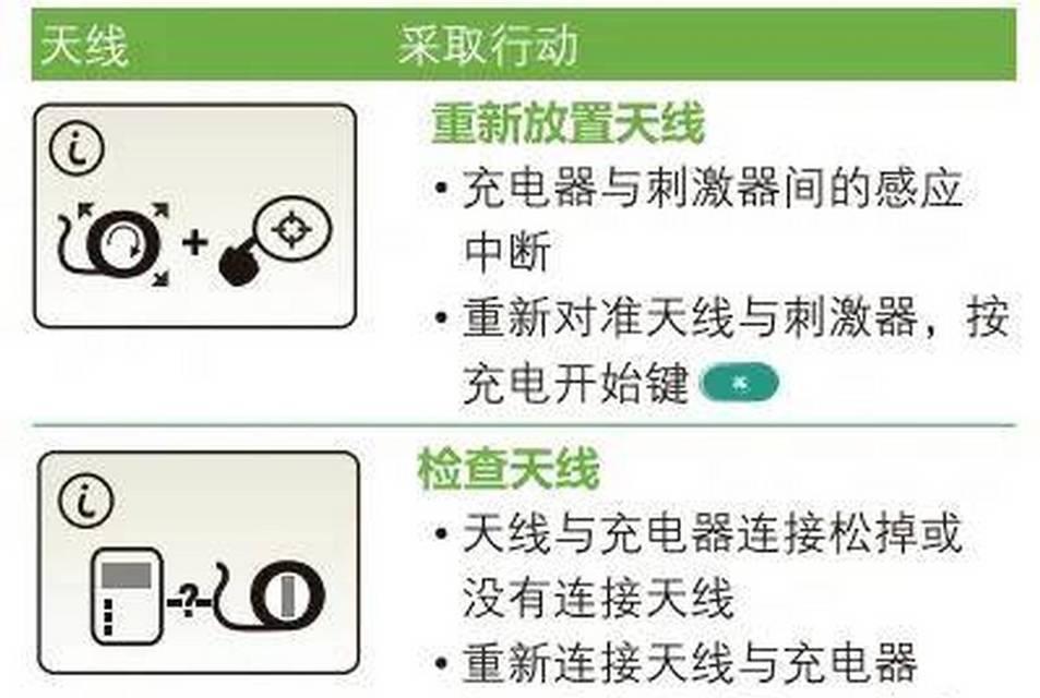 如何快速掌握充电器的基本知识？