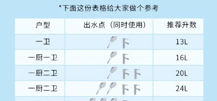别墅怎么设置热水器温度？如何调节到适宜的温度？