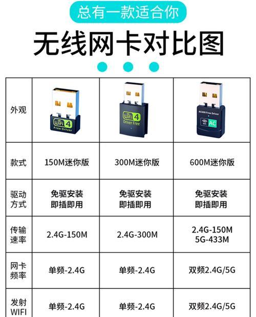 华为电脑网络驱动怎么安装？安装步骤是什么？
