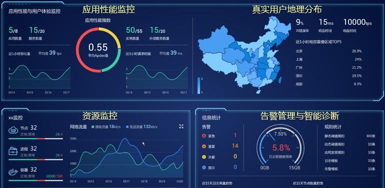 大白鲸移动硬盘性能如何？
