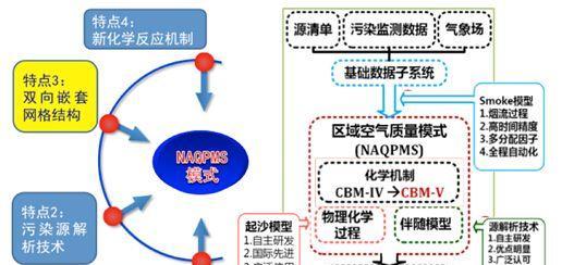 大白鲸移动硬盘性能如何？