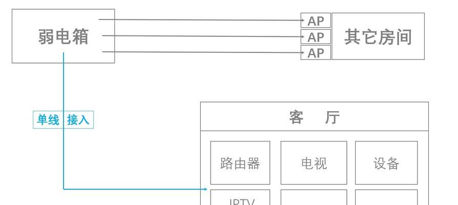电信路由器被取代的方法是什么？上网设置步骤是什么？