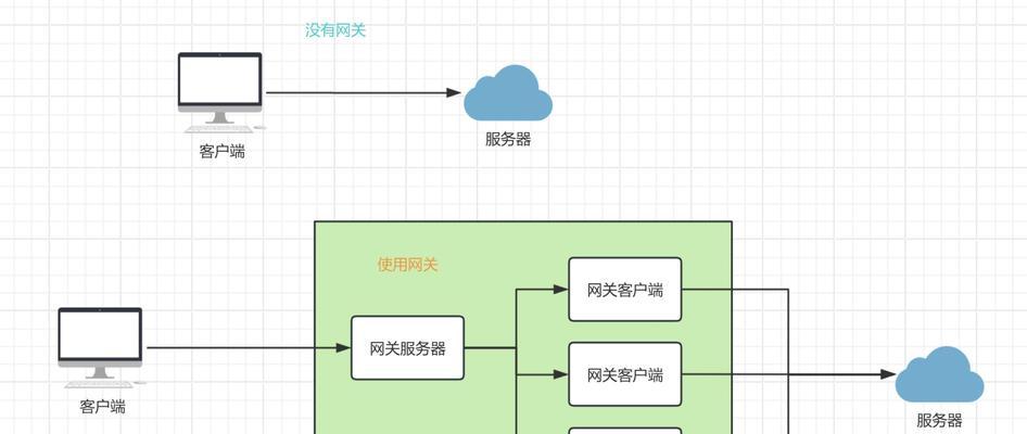 网关频繁修复好吗？如何处理？