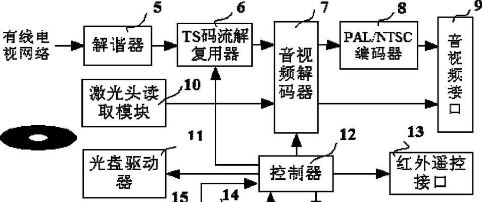 三网宽带机顶盒搭配平板使用效果如何？使用中应注意什么？