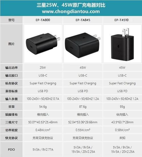 老式安卓充电器插头使用方法是什么？兼容性如何？