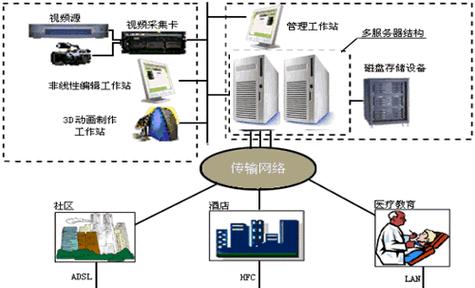 服务器视频播放如何更美观？有哪些技巧？