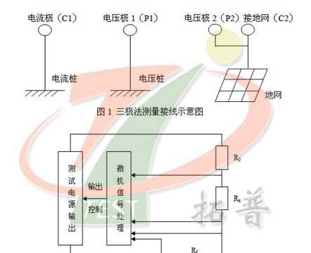 双电瓶改移动电源的接线步骤是什么？
