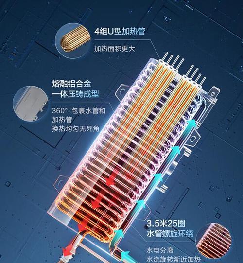即热电热水器变频恒温功能解释是什么？
