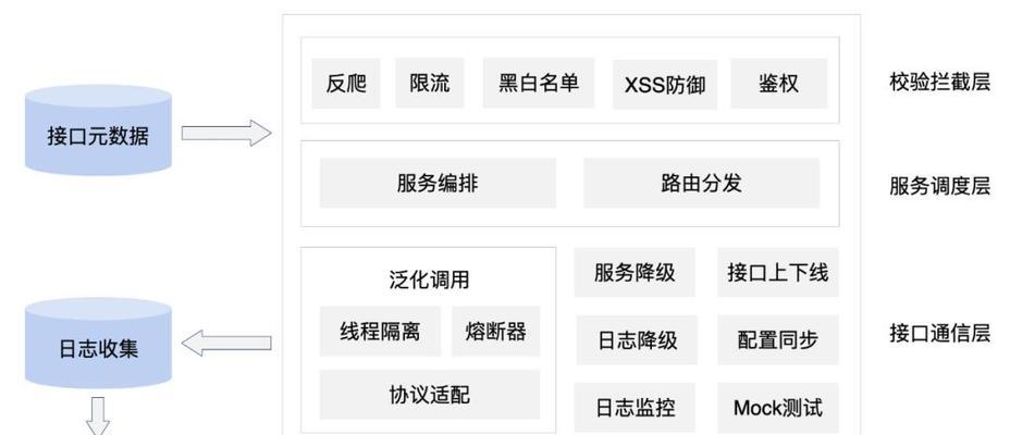 流量控制网关的设置方法是什么？
