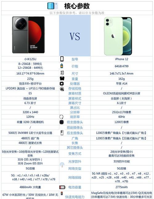 小米12s怎么设置永不息屏？如何设置小米12s永不息屏？
