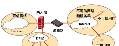 如何取消防火墙阻止的连接？