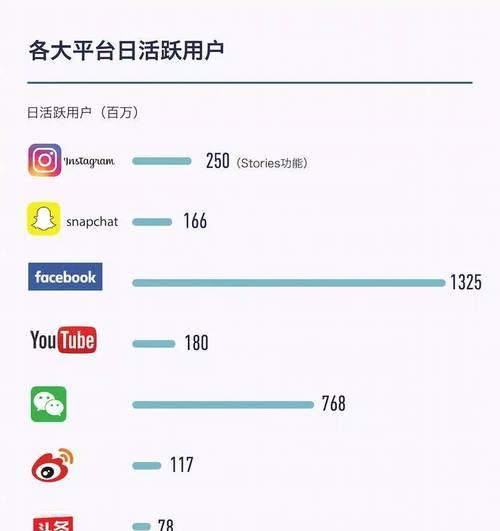 苹果手机社交应用排序方法是什么？