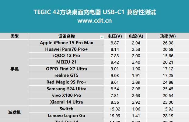 充电器插头的小方块有什么用？它对充电有何影响？
