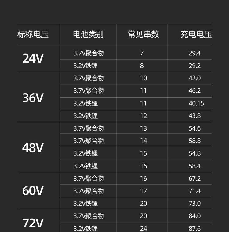 十伏锂电充电器功率是多少瓦？