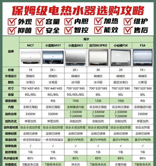 燃气热水器玲珑水功能有哪些？