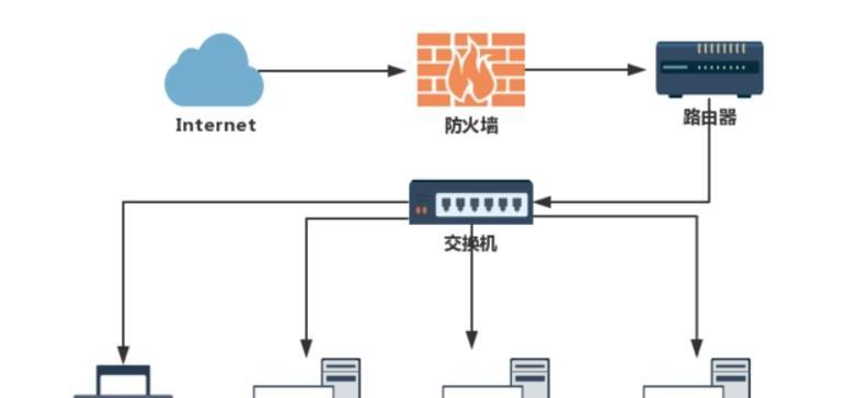 路由器箱的正确名称是什么？它有什么作用？