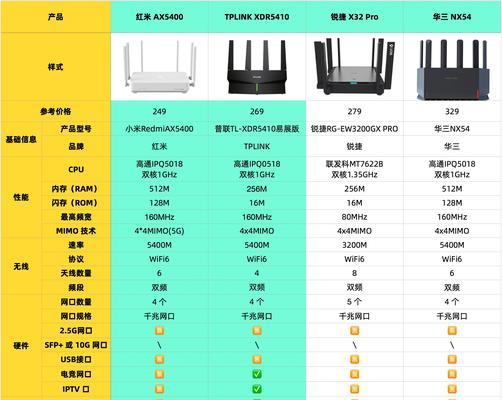 路由器箱的正确名称是什么？它有什么作用？