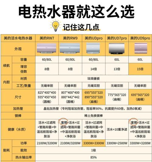 美的热水器型号7028代表什么？有何特殊功能？