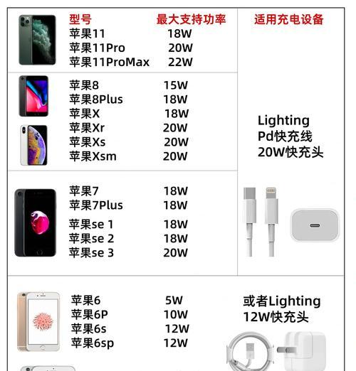 手机充电器二十孔的瓦数是多少？