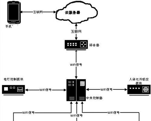 路由器过热怎么办？如何预防路由器过热？