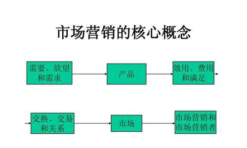 手机与平板电脑如何联动销售？联动销售的策略和优势是什么？