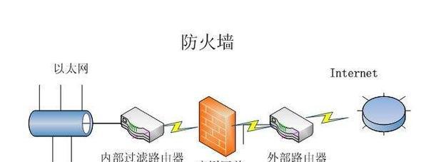 无敌防火墙中播放的歌曲是什么？