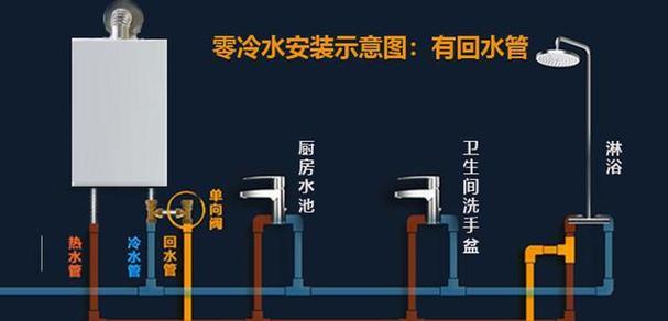 卧室安装热水器类型有哪些？
