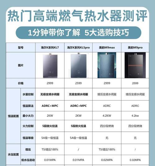 燃气热水器地暖优势有哪些？如何选择合适的系统？