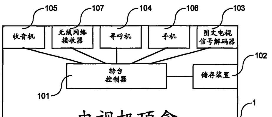 旧机顶盒解码后如何使用教程？