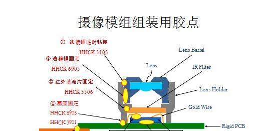 手机摄像头模组异响的原因是什么？