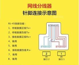 房间网线端口如何接通路由器？操作步骤是怎样的？