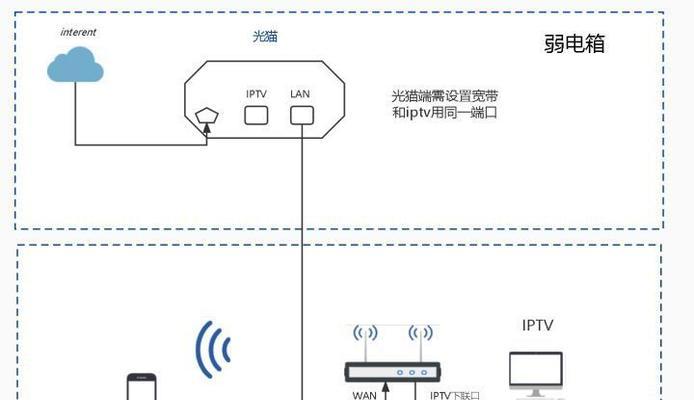 房间网线端口如何接通路由器？操作步骤是怎样的？