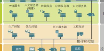 平板怎么样控制台式机电脑？有哪些控制方法？