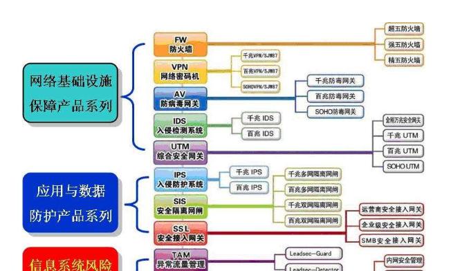 替代网络服务器设置方法？有哪些步骤和注意事项？