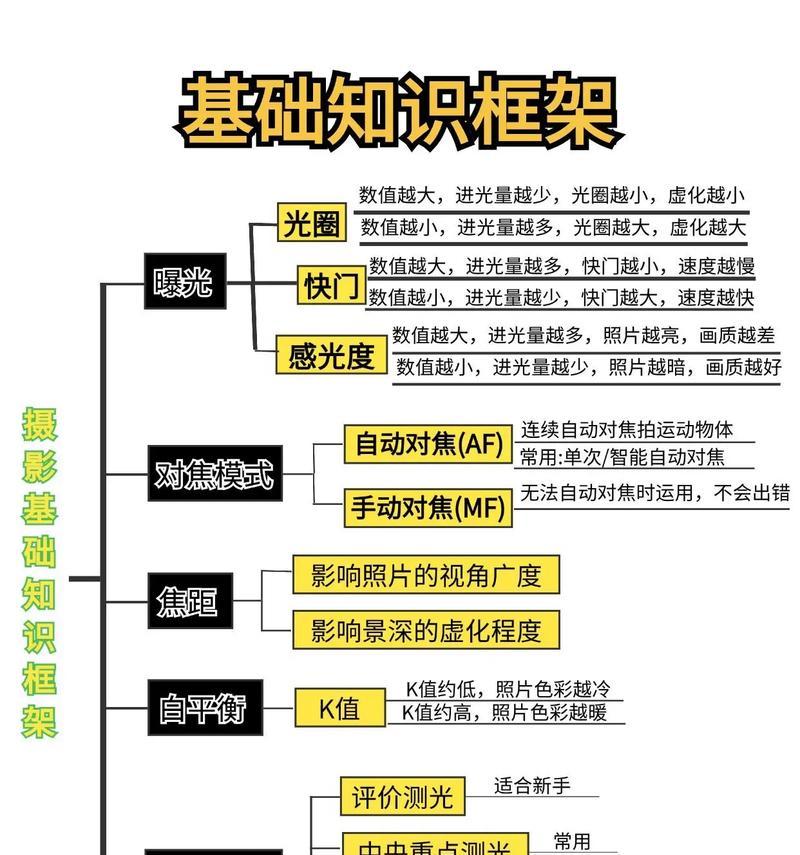 抖音视频拍摄用数码相机设置技巧有哪些？