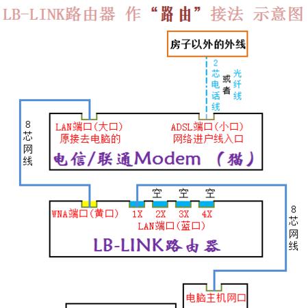 如何实现子母路由器？实现过程中可能会遇到哪些问题？