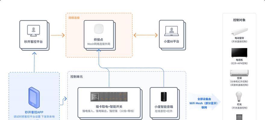 异地苹果设备如何实现互动定位？